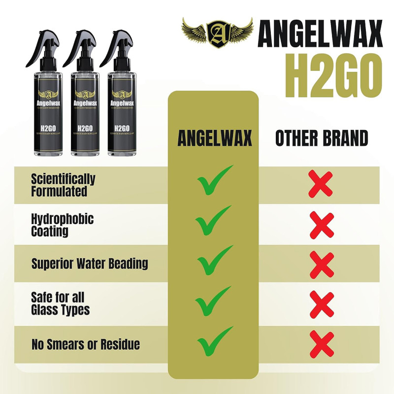 Антидощ для скла авто Angelwax H2GO Rain Repellent, 100 мл